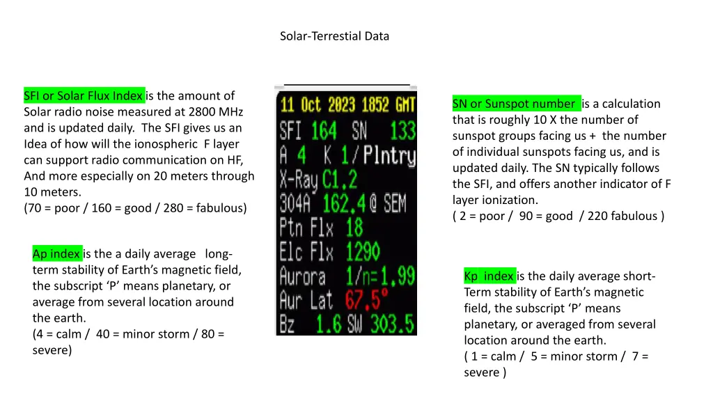 solar terrestial data