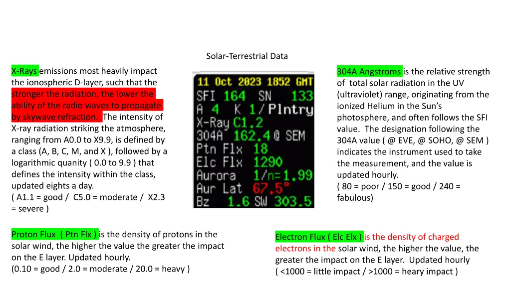 solar terrestrial data 1