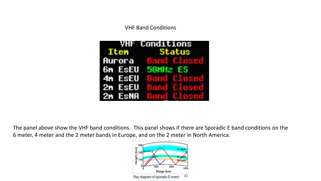 vhf band conditions