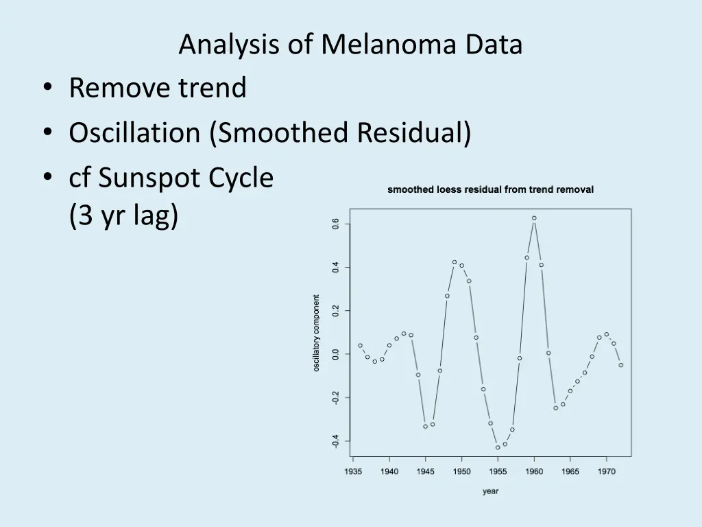 analysis of melanoma data remove trend