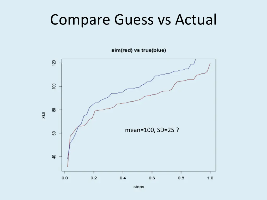 compare guess vs actual