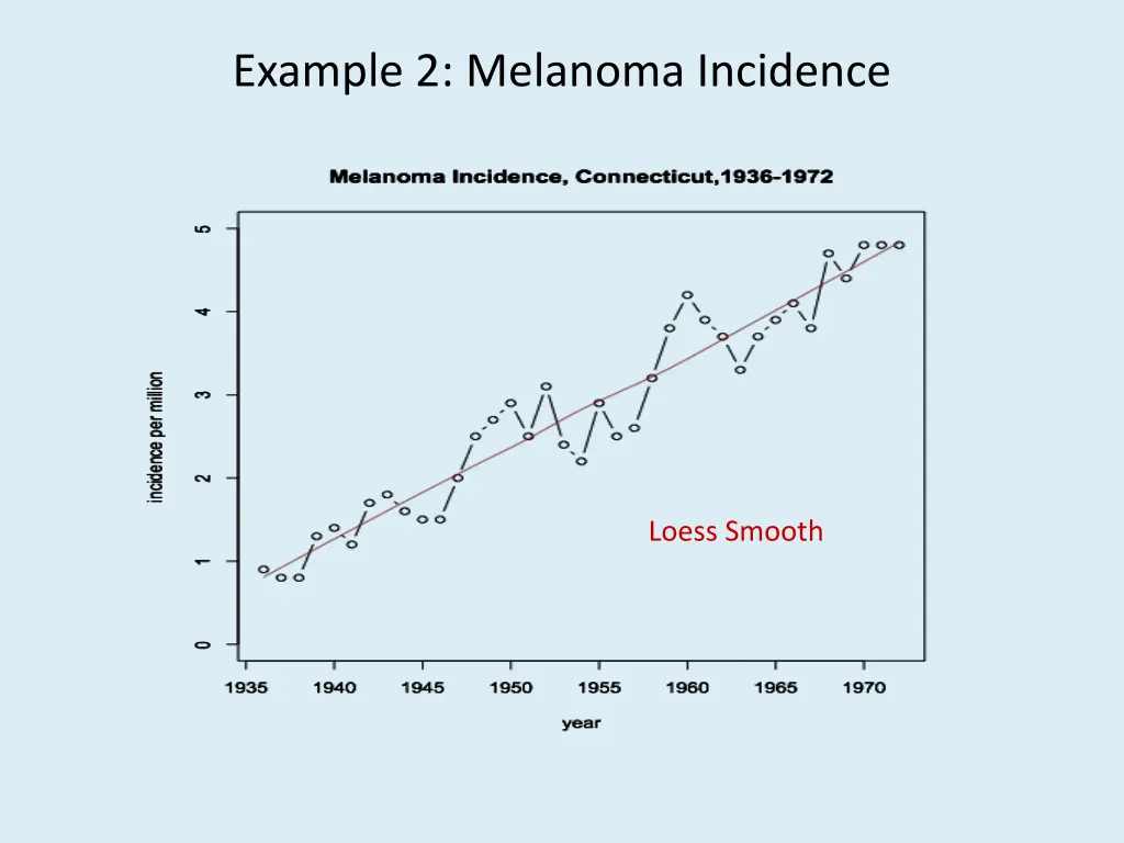 example 2 melanoma incidence