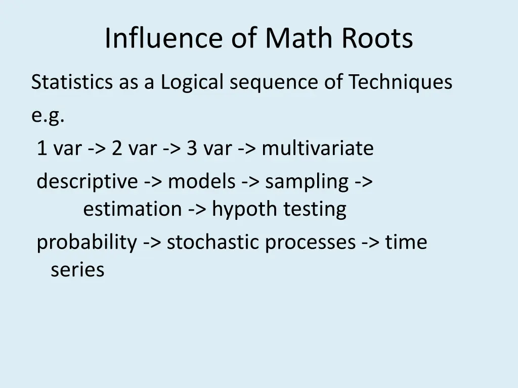 influence of math roots