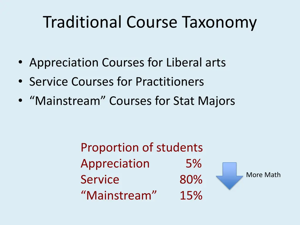 traditional course taxonomy