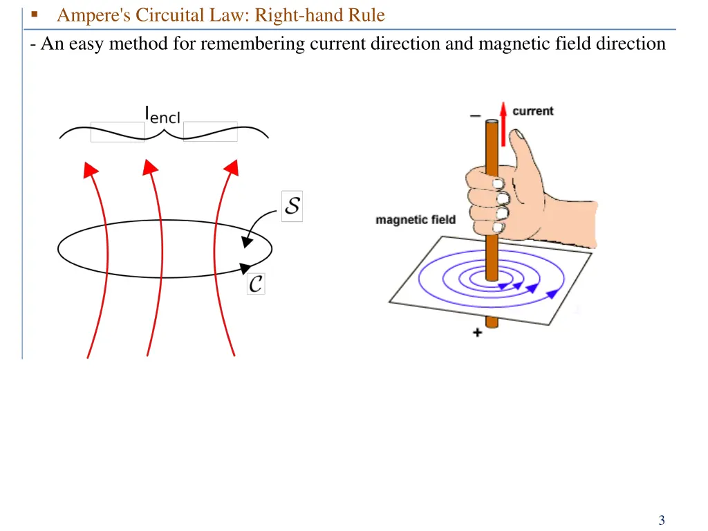 ampere s circuital law right hand rule an easy