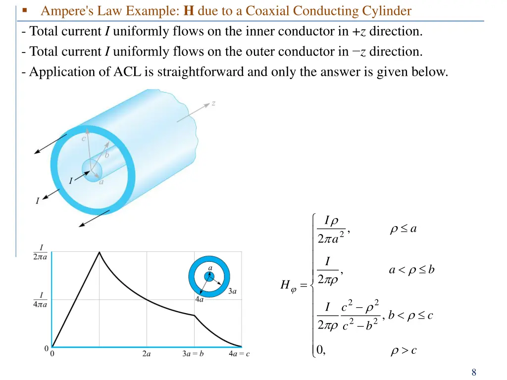 ampere s law example h due to a coaxial