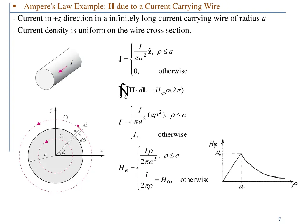 ampere s law example h due to a current carrying