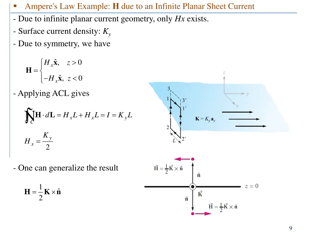 ampere s law example h due to an infinite planar