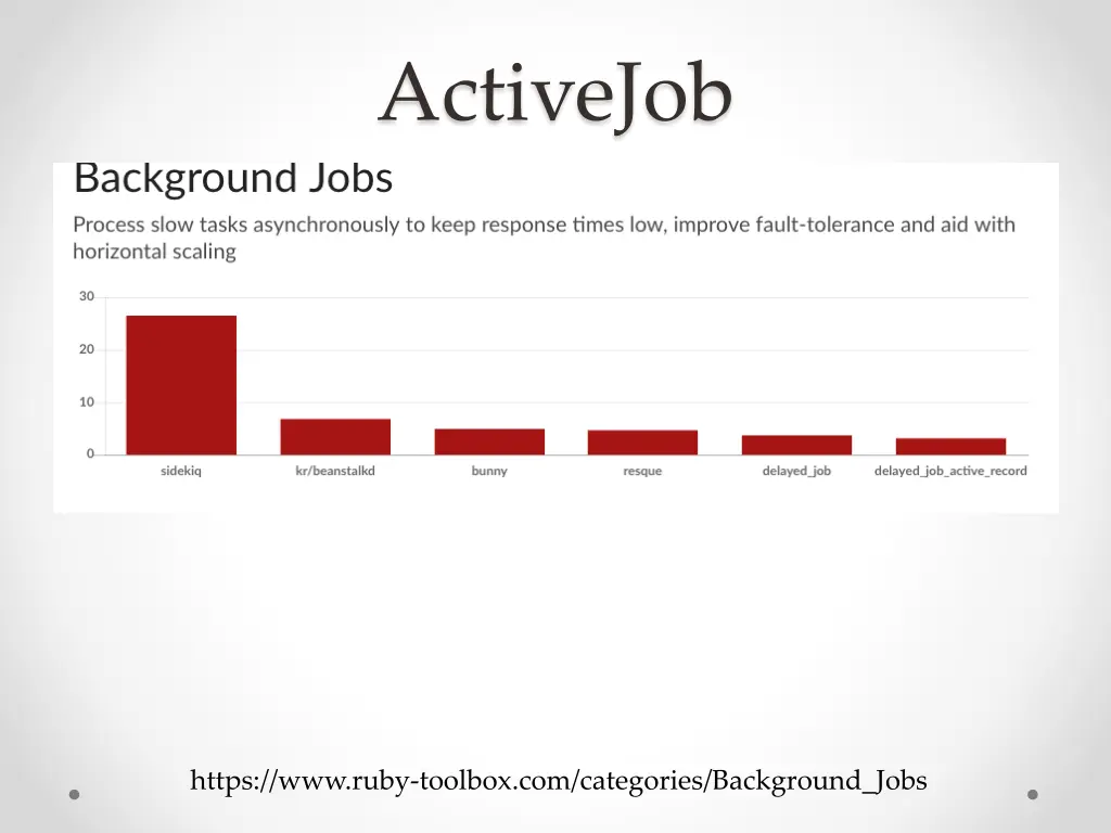 activejob 1