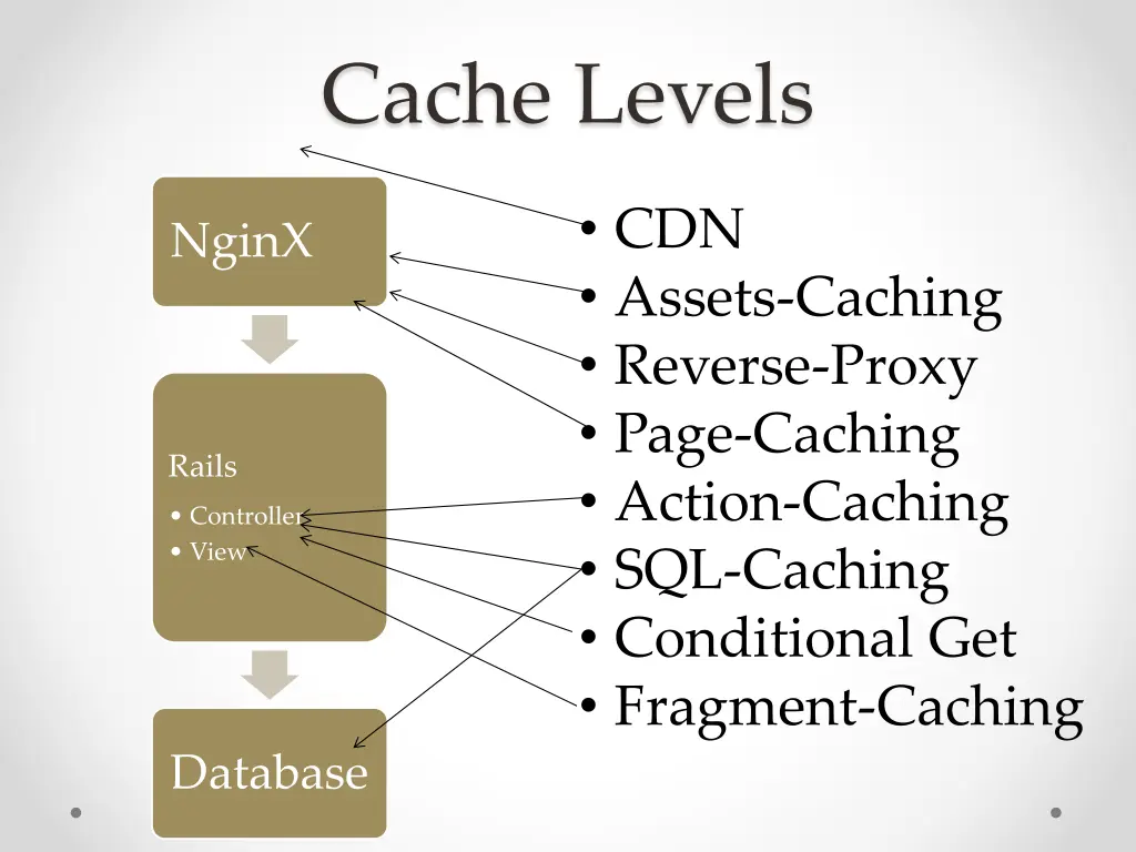 cache levels