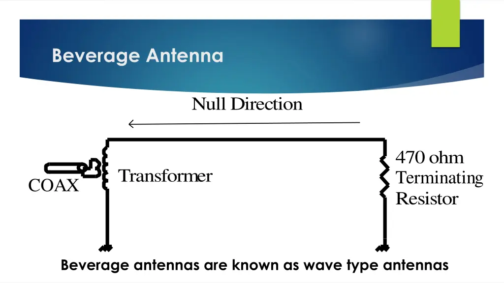 beverage antenna