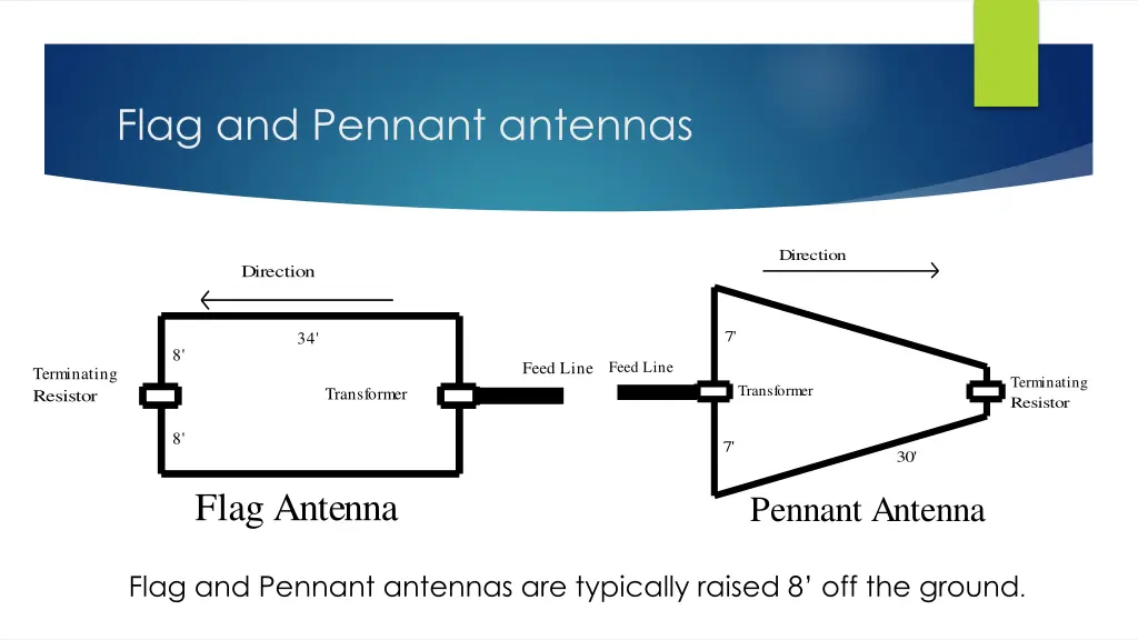 flag and pennant antennas