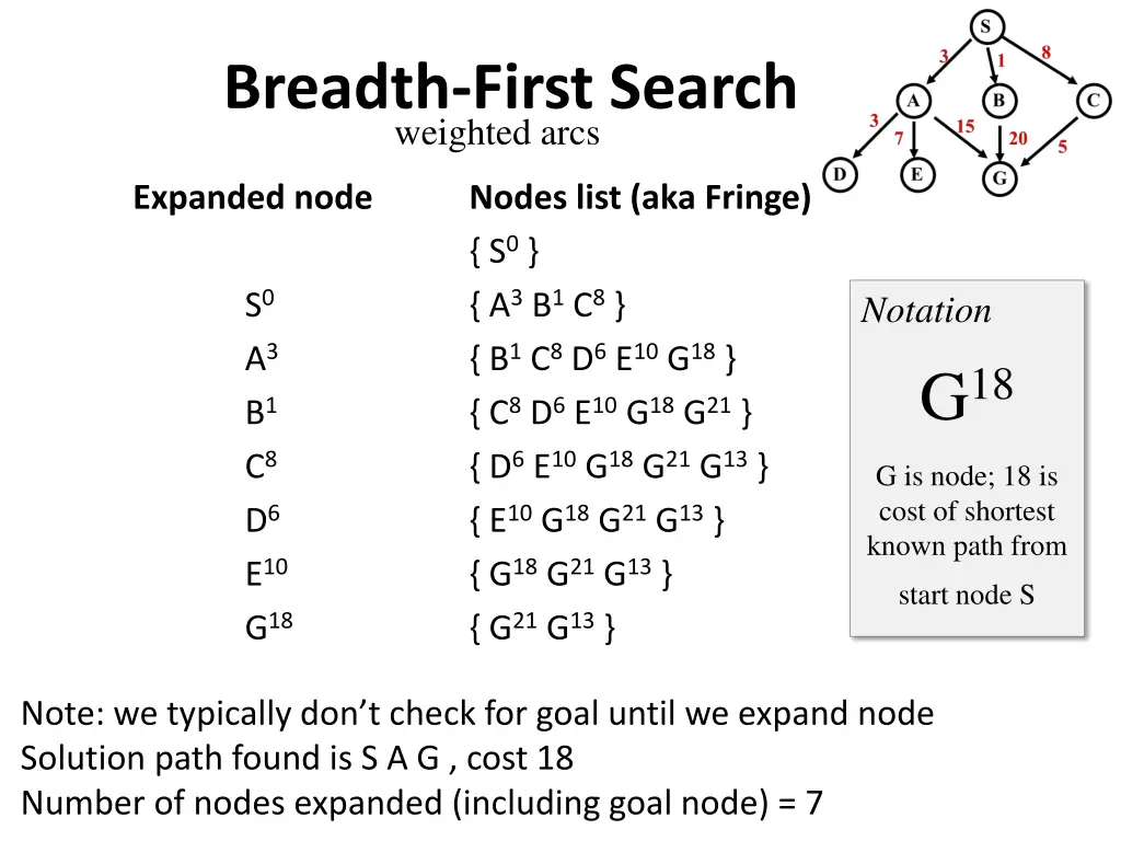 breadth first search weighted arcs