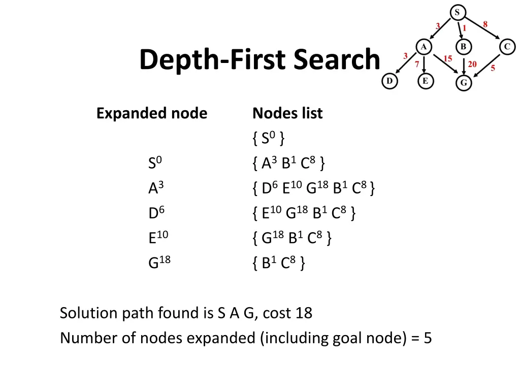 depth first search