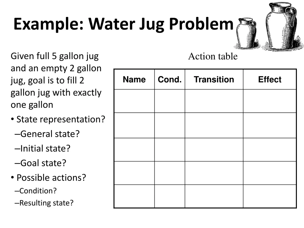 example water jug problem 2