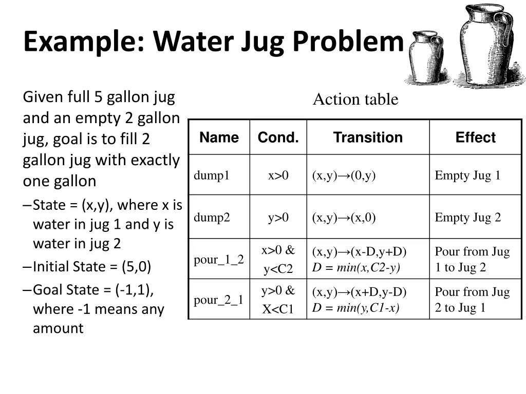 example water jug problem 3