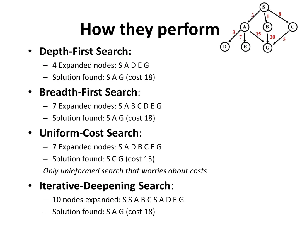 how they perform depth first search 4 expanded