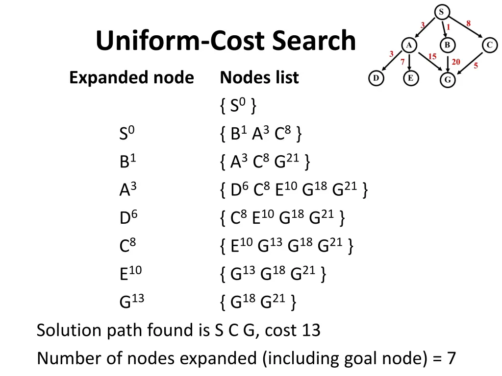 uniform cost search