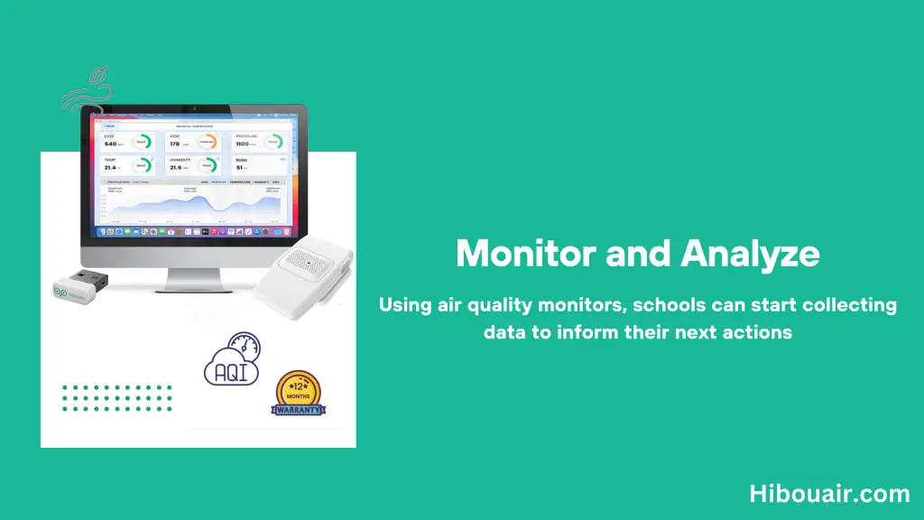 monitor and analyze