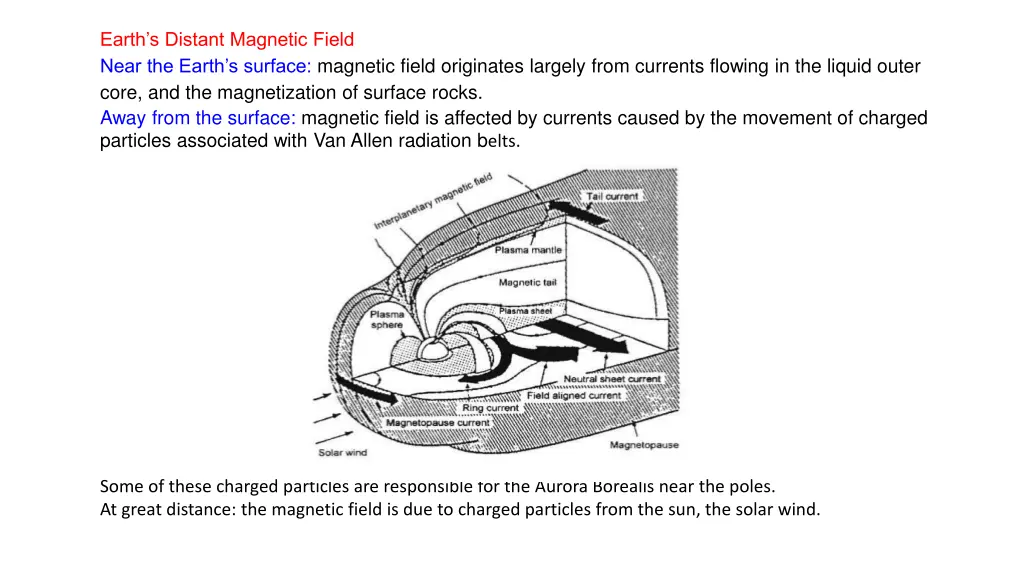 earth s distant magnetic field near the earth