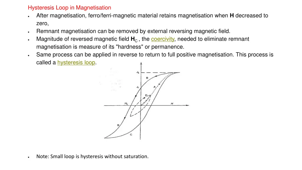 hysteresis loop in magnetisation after