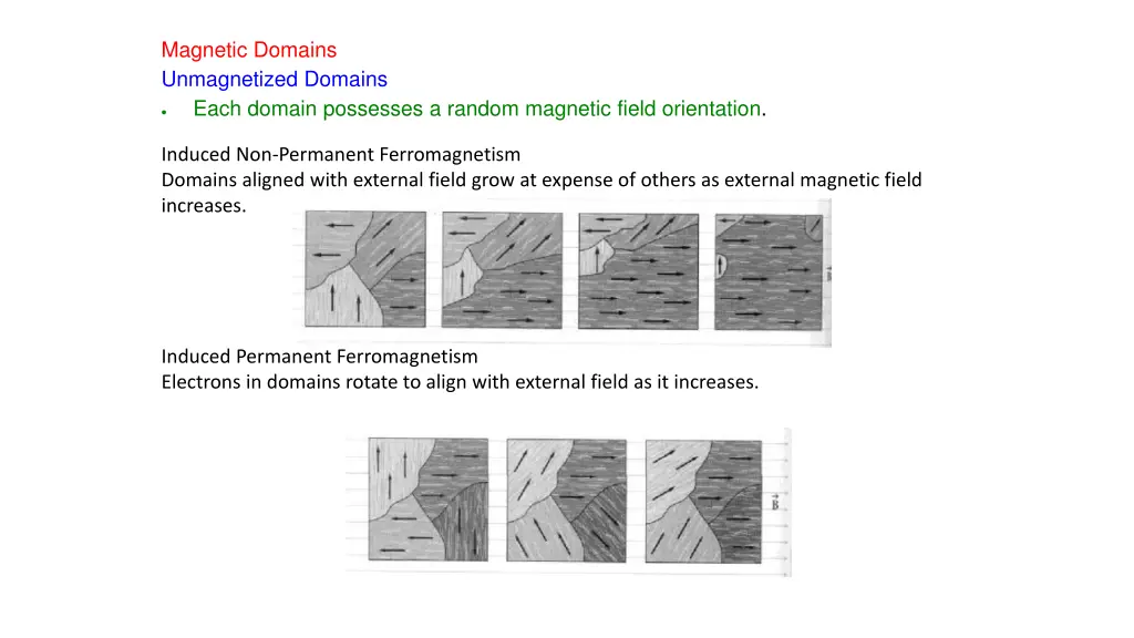 magnetic domains unmagnetized domains each domain