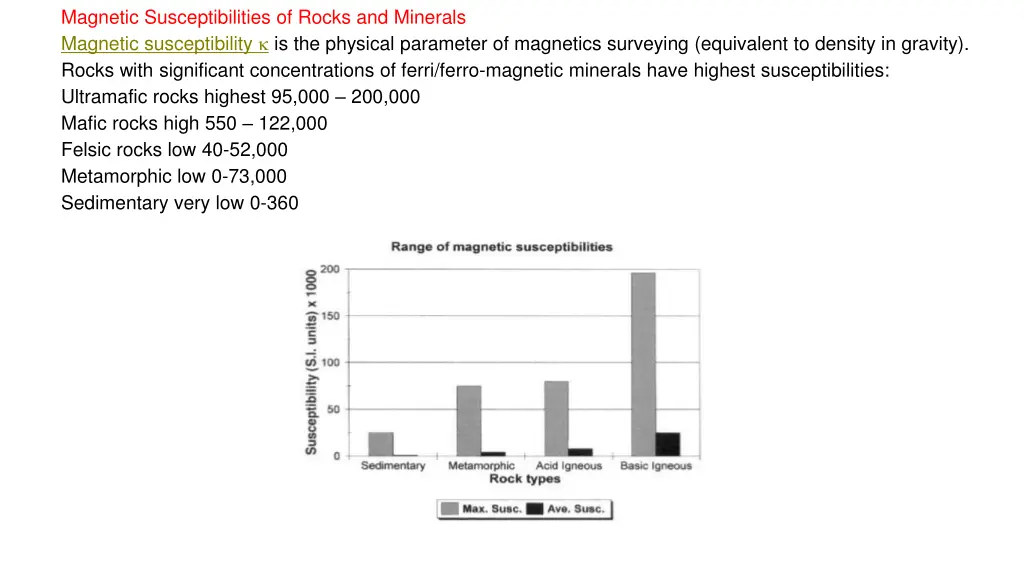 magnetic susceptibilities of rocks and minerals