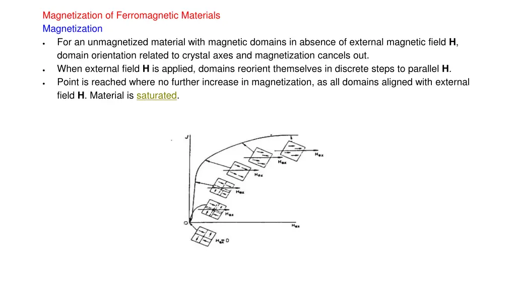 magnetization of ferromagnetic materials