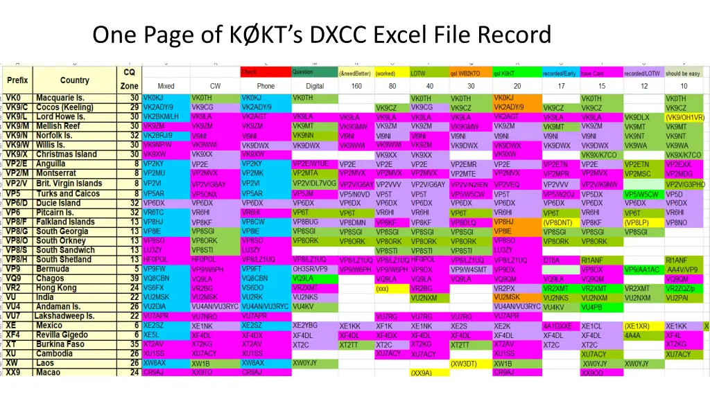 one page of k kt s dxcc excel file record