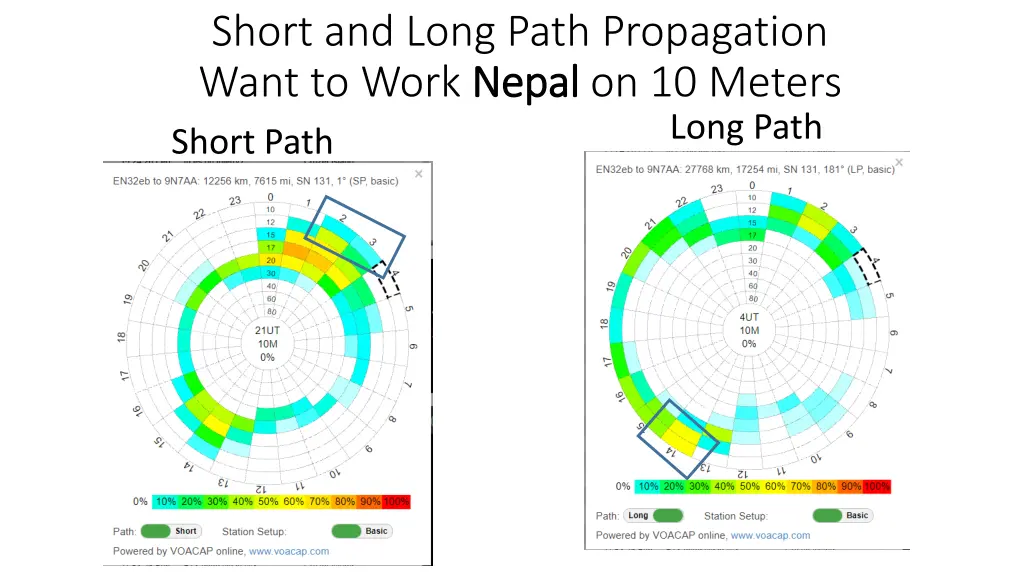 short and long path propagation want to work