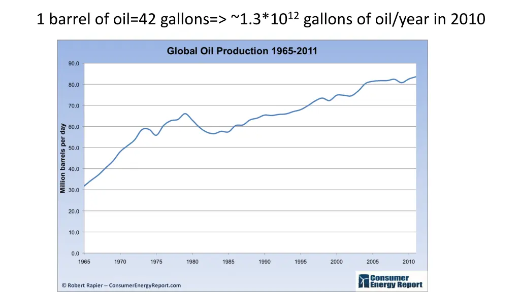 1 barrel of oil 42 gallons 1 3 10 12 gallons