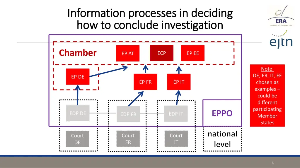 information processes in deciding information