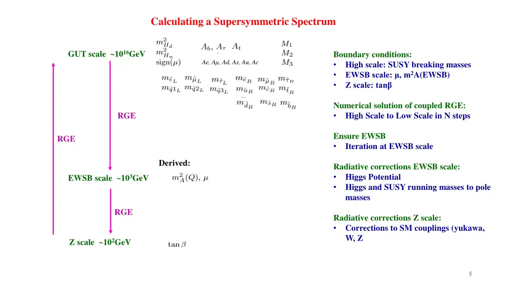 calculating a supersymmetric spectrum