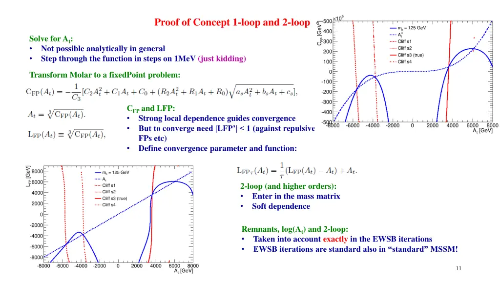 proof of concept 1 loop and 2 loop