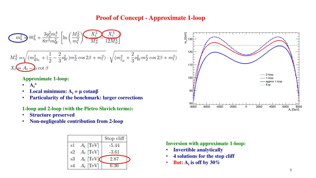 proof of concept approximate 1 loop