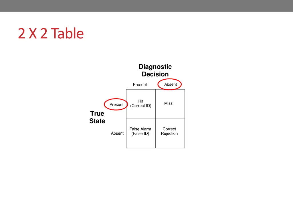 2 x 2 table 1