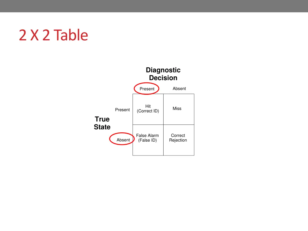 2 x 2 table 2