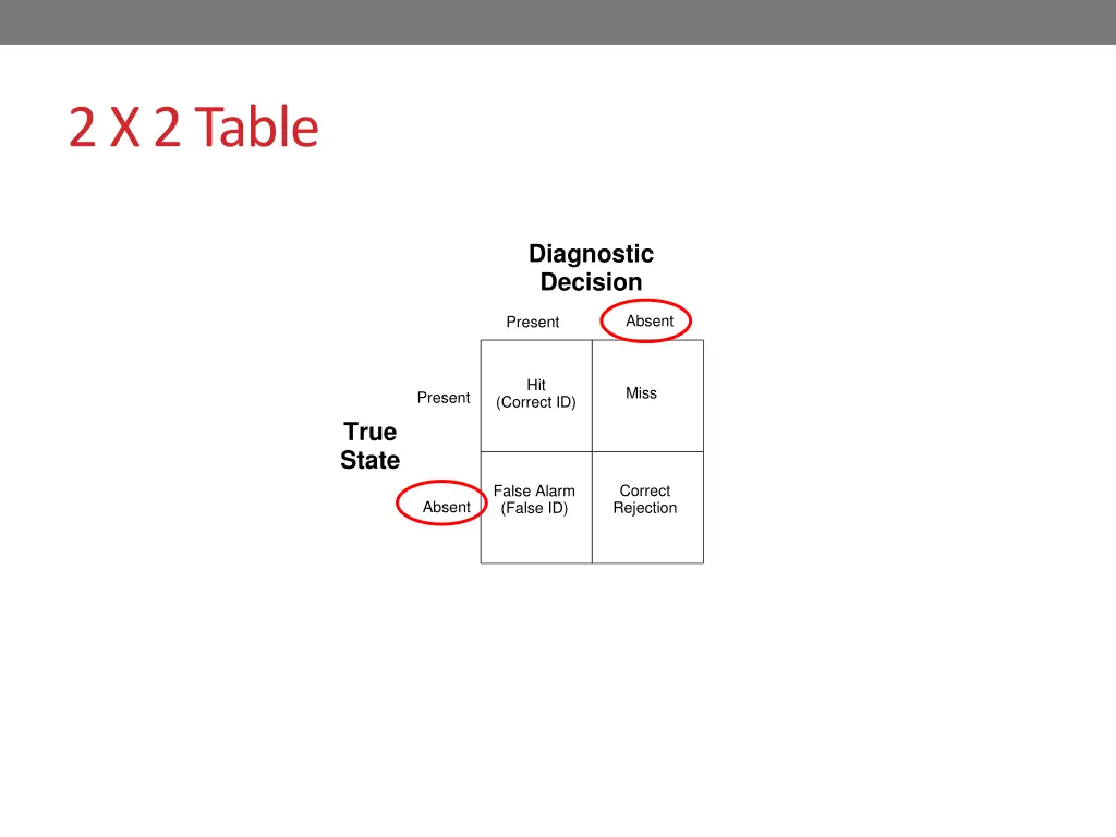 2 x 2 table 3