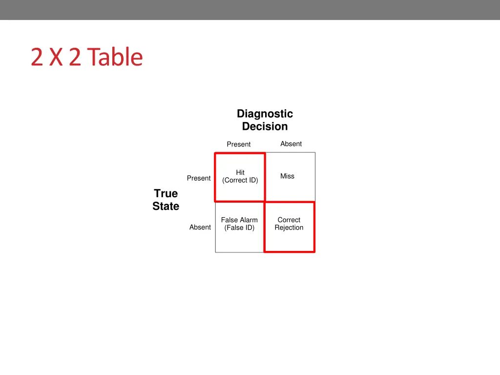 2 x 2 table 4