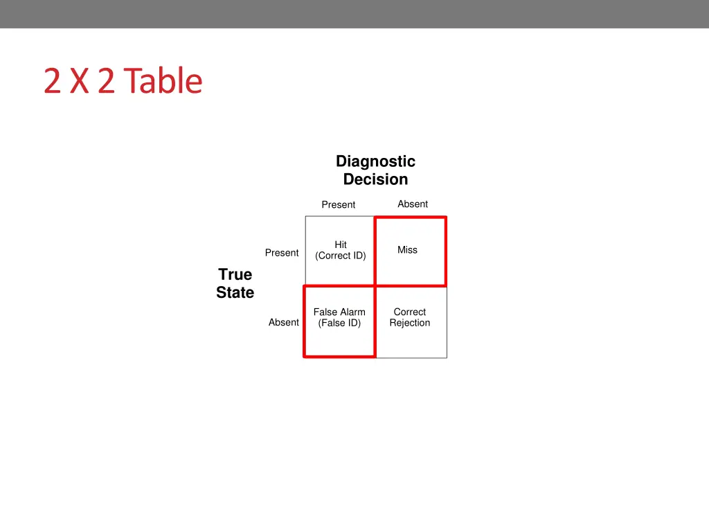 2 x 2 table 5