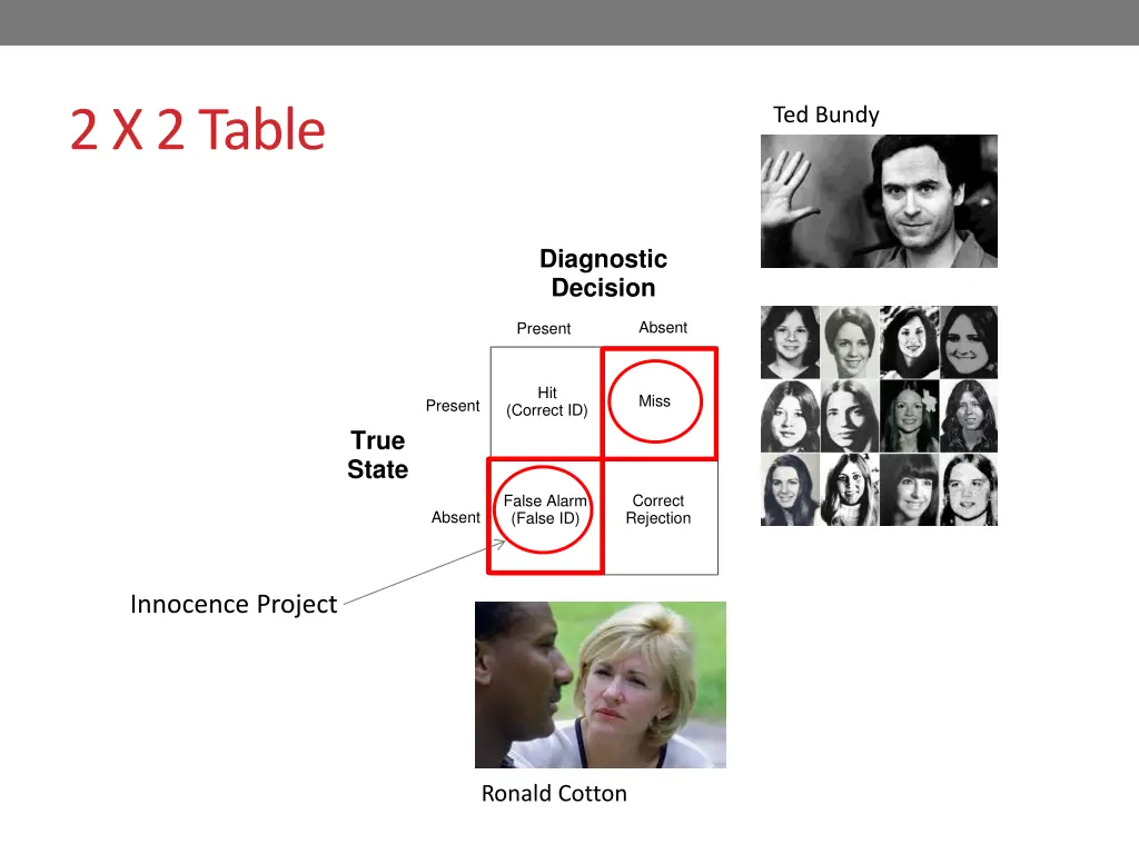 2 x 2 table 6