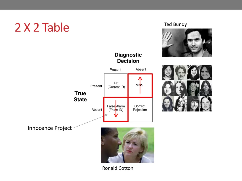 2 x 2 table 7