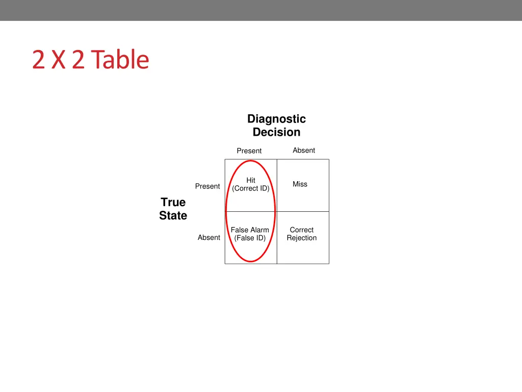 2 x 2 table 8