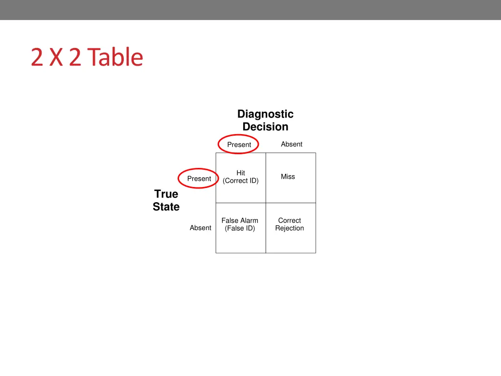 2 x 2 table