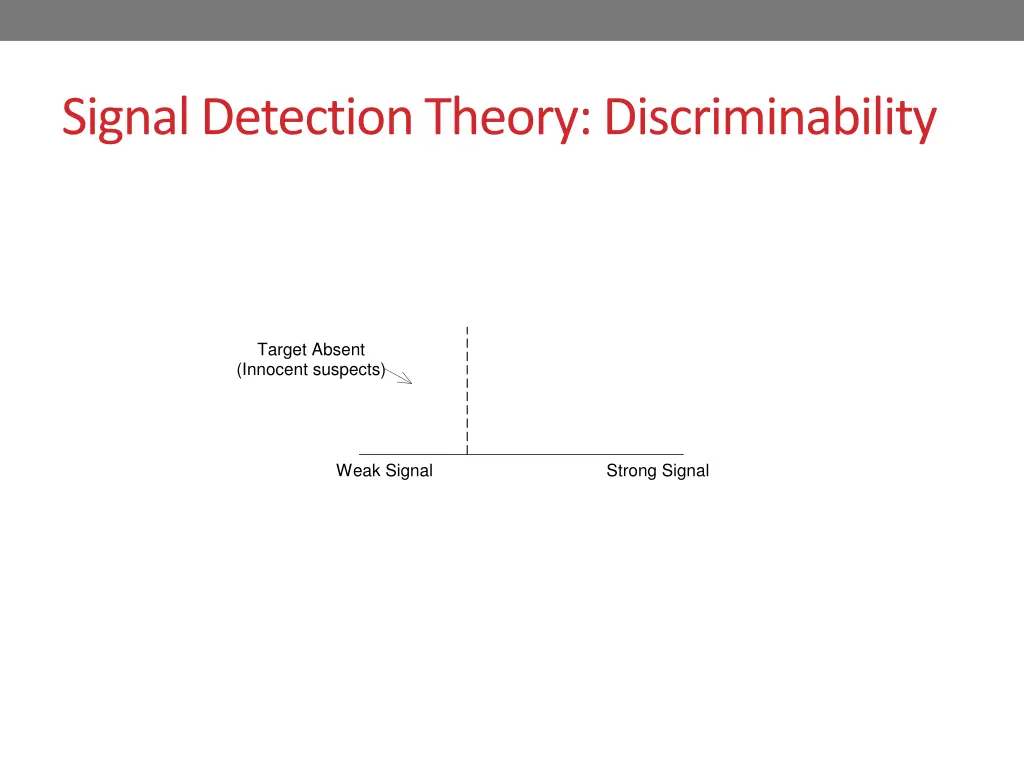 signal detection theory discriminability 1