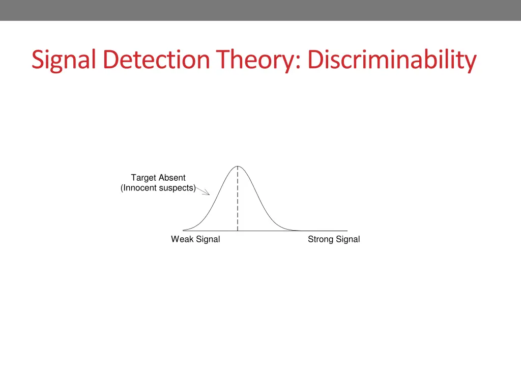 signal detection theory discriminability 2