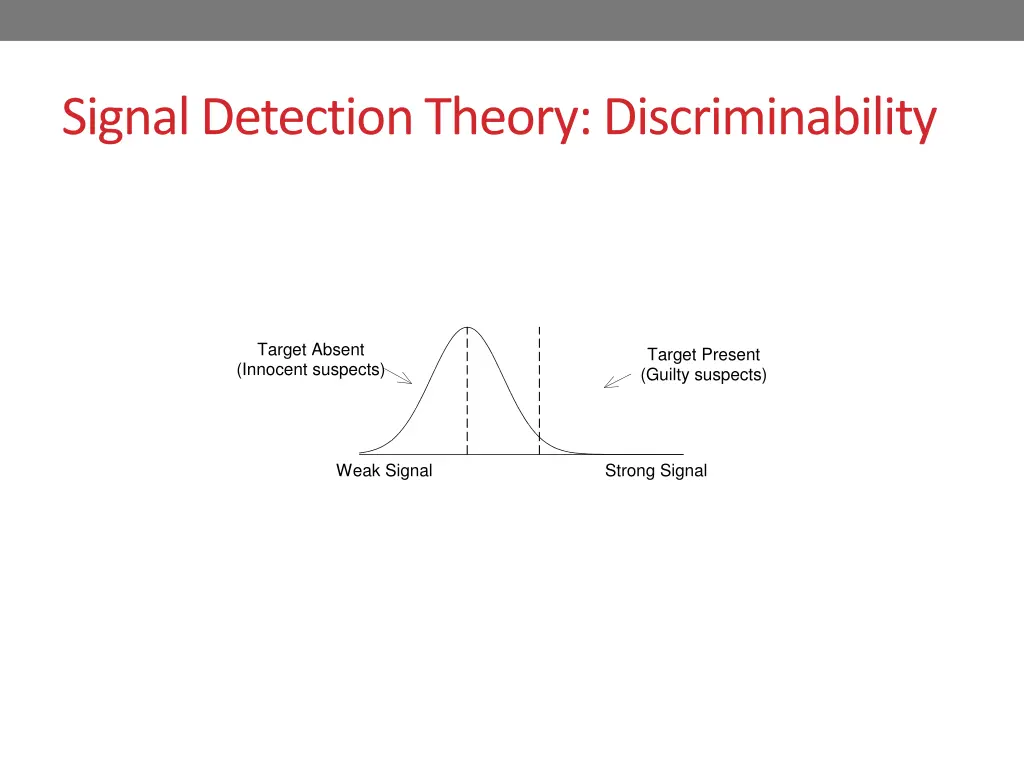 signal detection theory discriminability 3