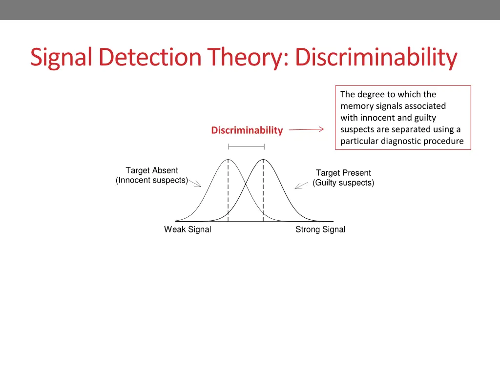 signal detection theory discriminability 4