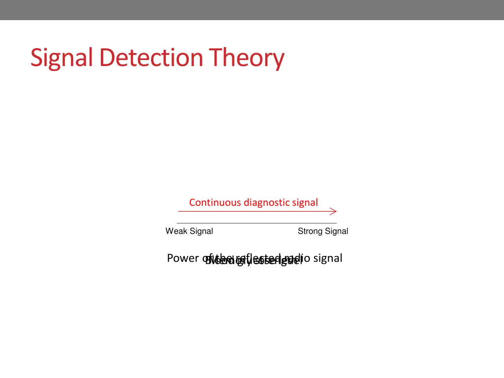 signal detection theory