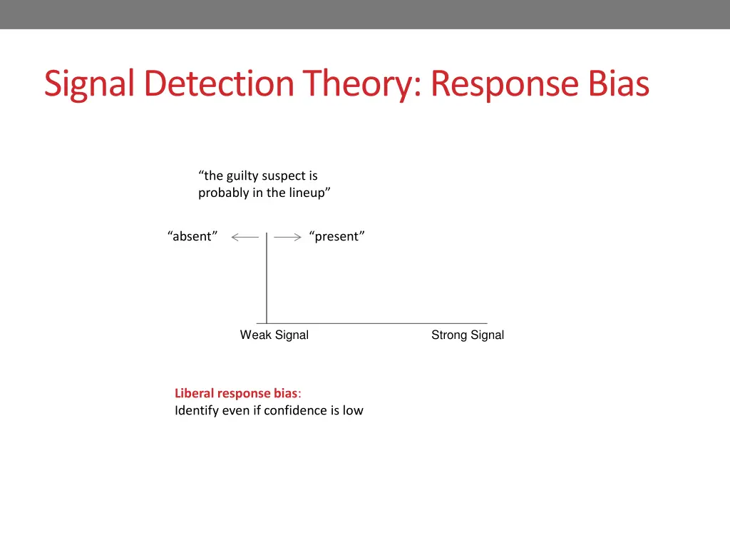 signal detection theory response bias 1